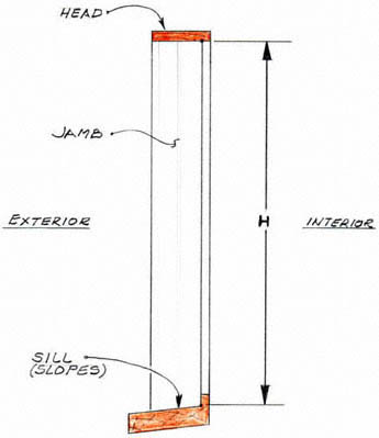 sill measurements