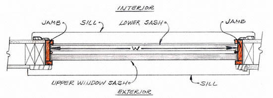 measuring wood frame